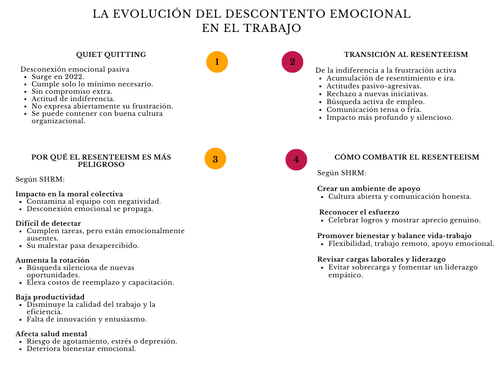 alt=" "
Diagrama la evolución del descontento emocional en el trabajo