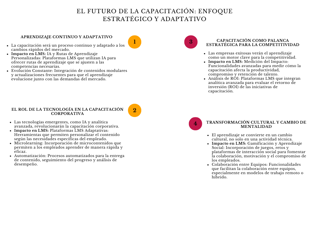 alt=" "
Diagrama el futuro de la capacitación: un enfoque estratégico y adaptativo