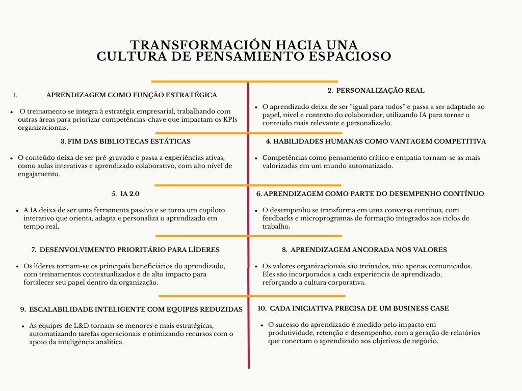 Diagrama transformación hacia una cultura de pensamiento espacioso
