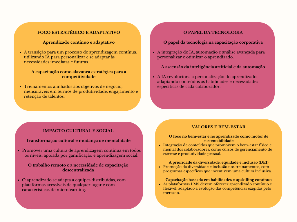 Diagrama como os LMS impactarão em 2026?