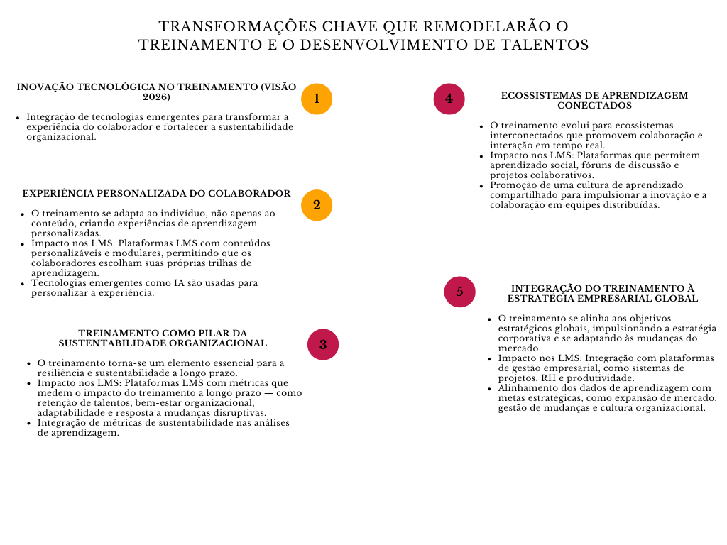 Diagrama transformacoes chave que remodelarao o trinamento e o desenvolvimento de talentos