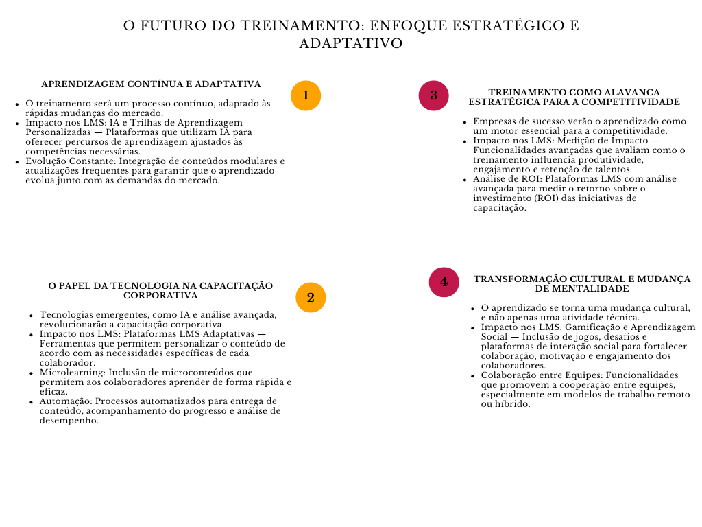 Diagrama o futuro do treinamento: enfoque estratégico e adaptativo