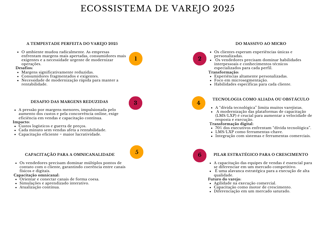 Diagrama ecossistema de varejo 2025