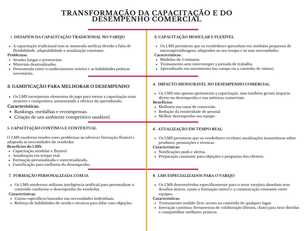 Diagrama transformacao da capacitacao e do desempenho comercial