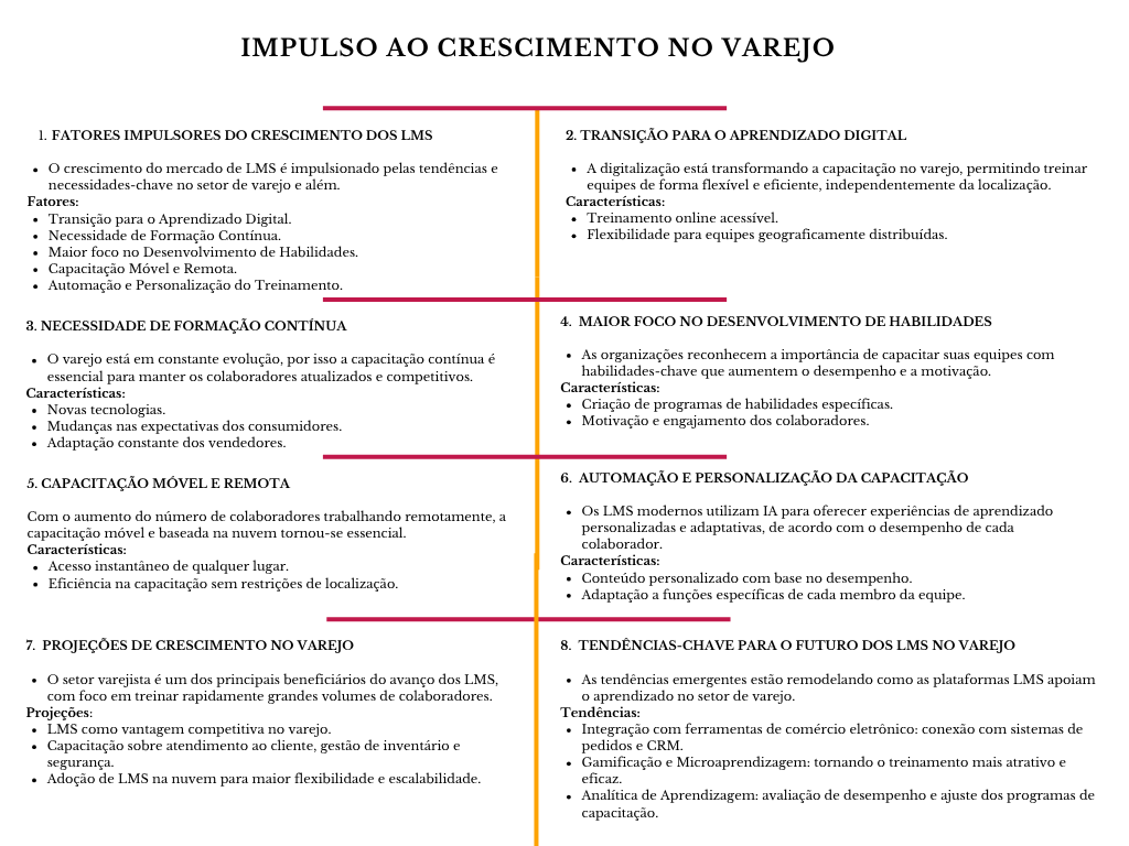 Diagrama impulso ao crescimento no varejo