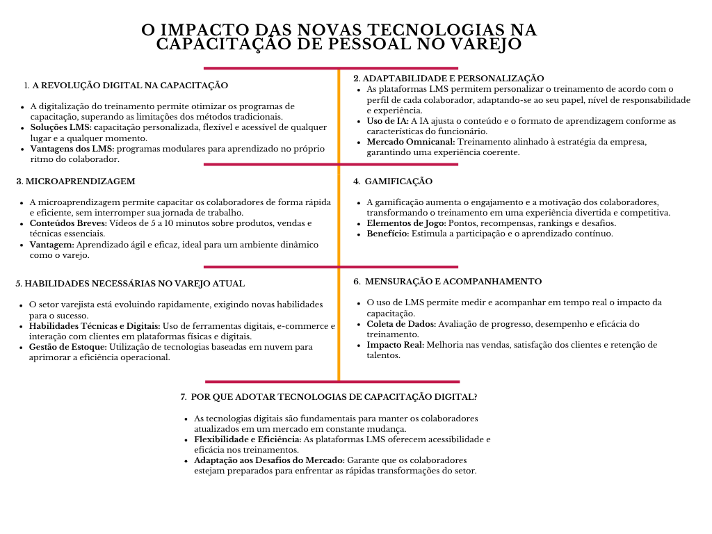 Diagrama o impacto das novas tecnologias na capacitação do pessoal no varejo
