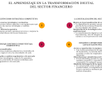 cómo la capacitación transforma el desempeño en el sector financiero
