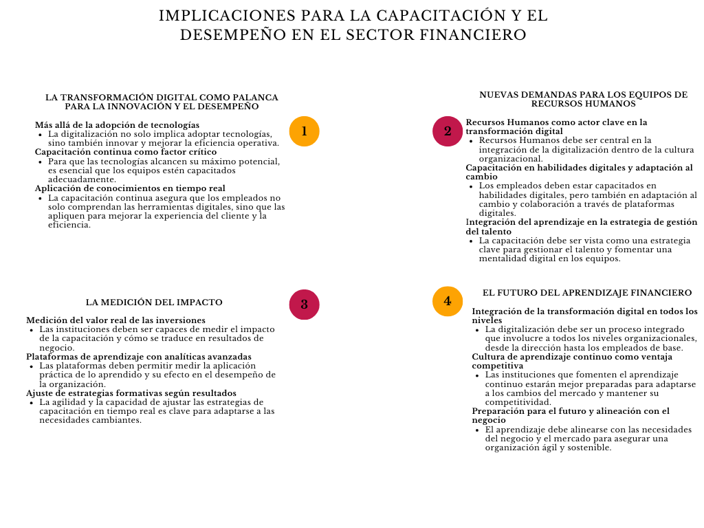 alt=" "
Diagrama implicaciones para la capacitación y el desempeño en el sector financiero