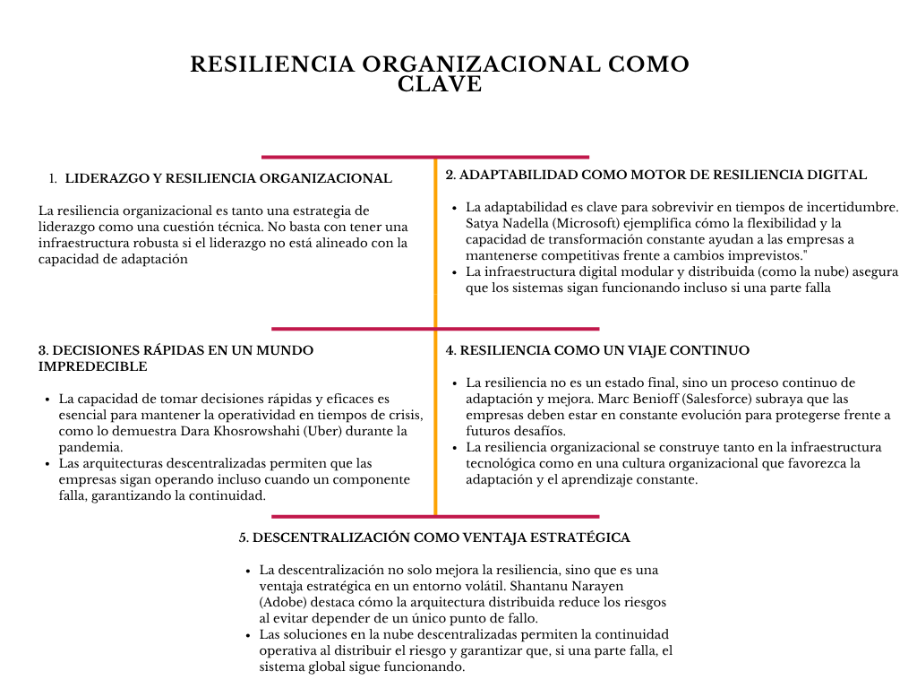 alt=" "
la resiliencia organizacional como clave de supervivencia