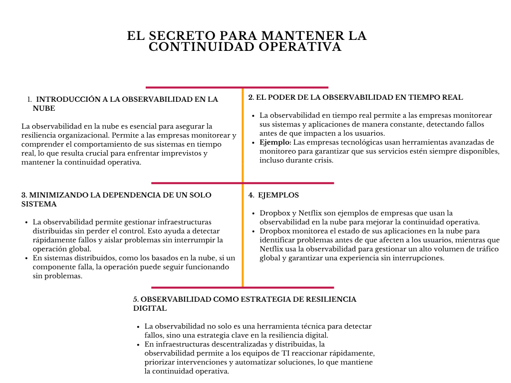 alt=" "
Diagrama el secreto para mantener la continuidad operativa