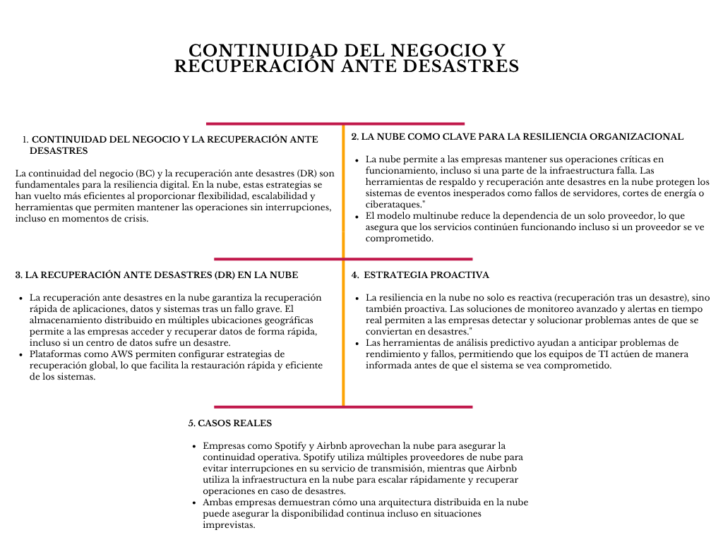 alt=" "
Continuidad del negocio y recuperación ante desastres