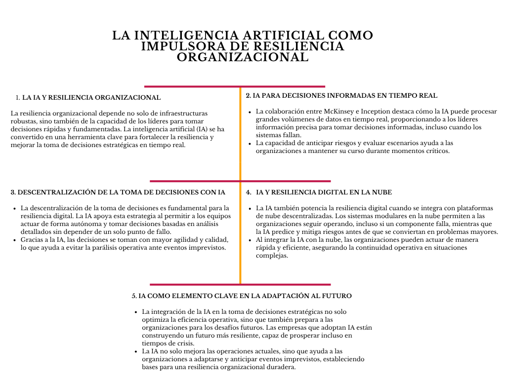 alt=" "
La Inteligencia Artificial como impulsora de resiliencia organizacional