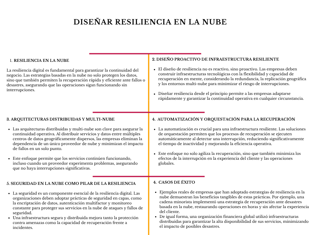 alt=" "
Diseñar resiliencia en la nube