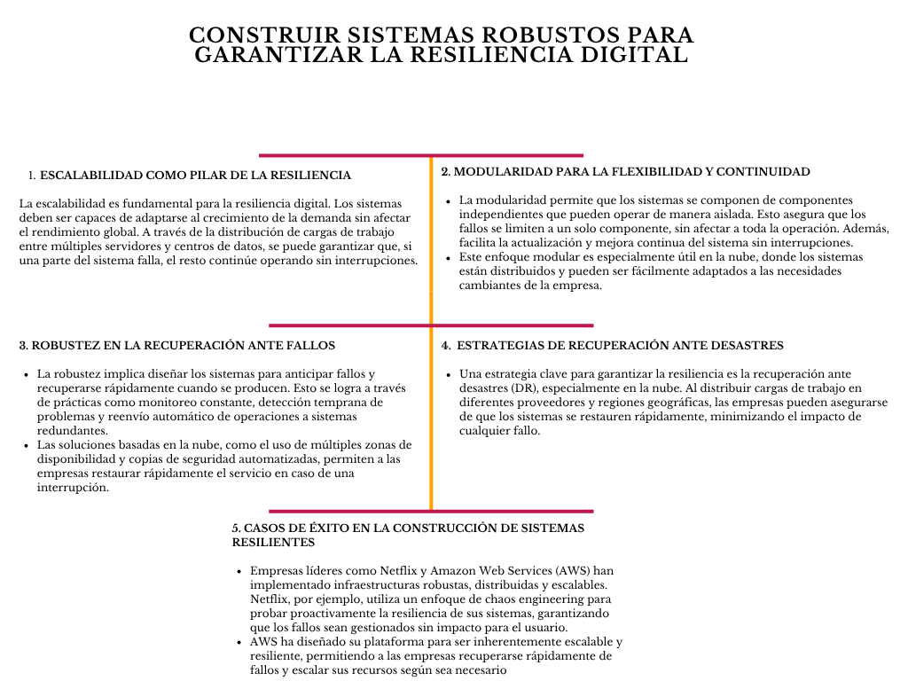 alt=" "
Construir sistemas robustos