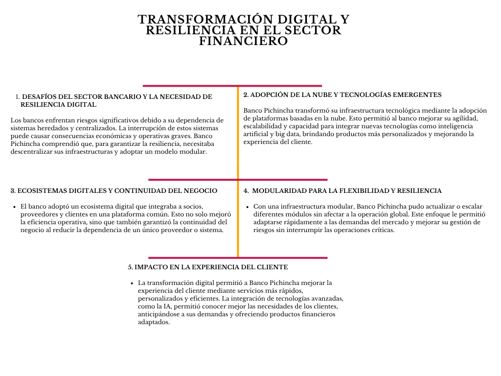 alt=" "
Diagrama transformación digital y resilencia en el sector financiero