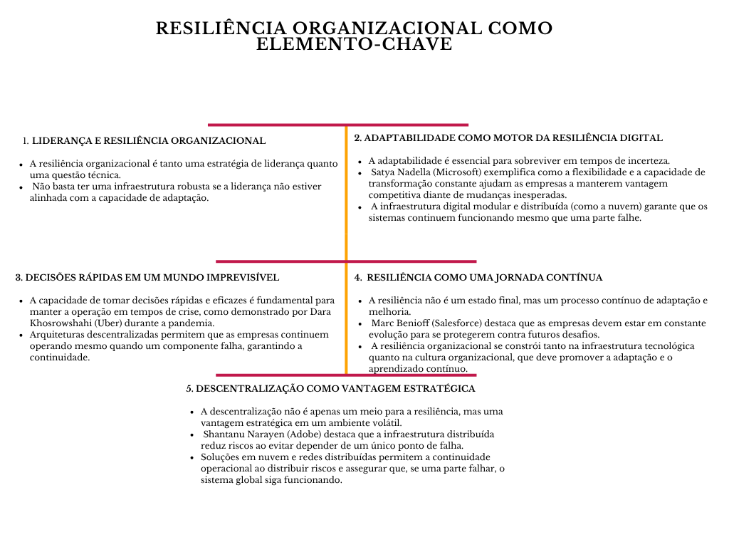 alt=" "
Diagrama resiliência organizacional como elemento-chave