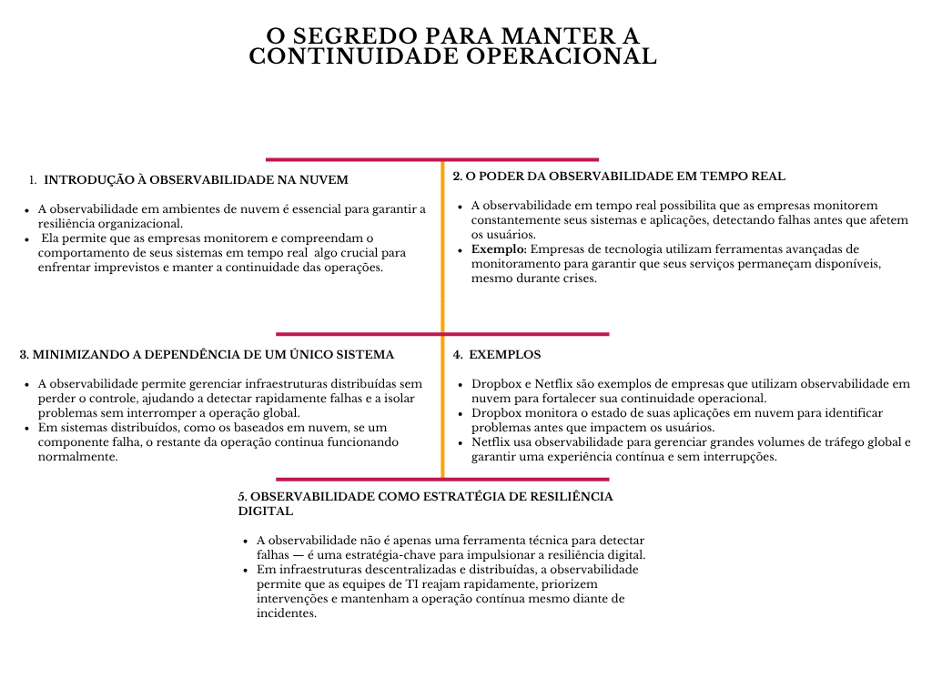 alt=" "
Diagrama o segredo para manter a continuidade operativa