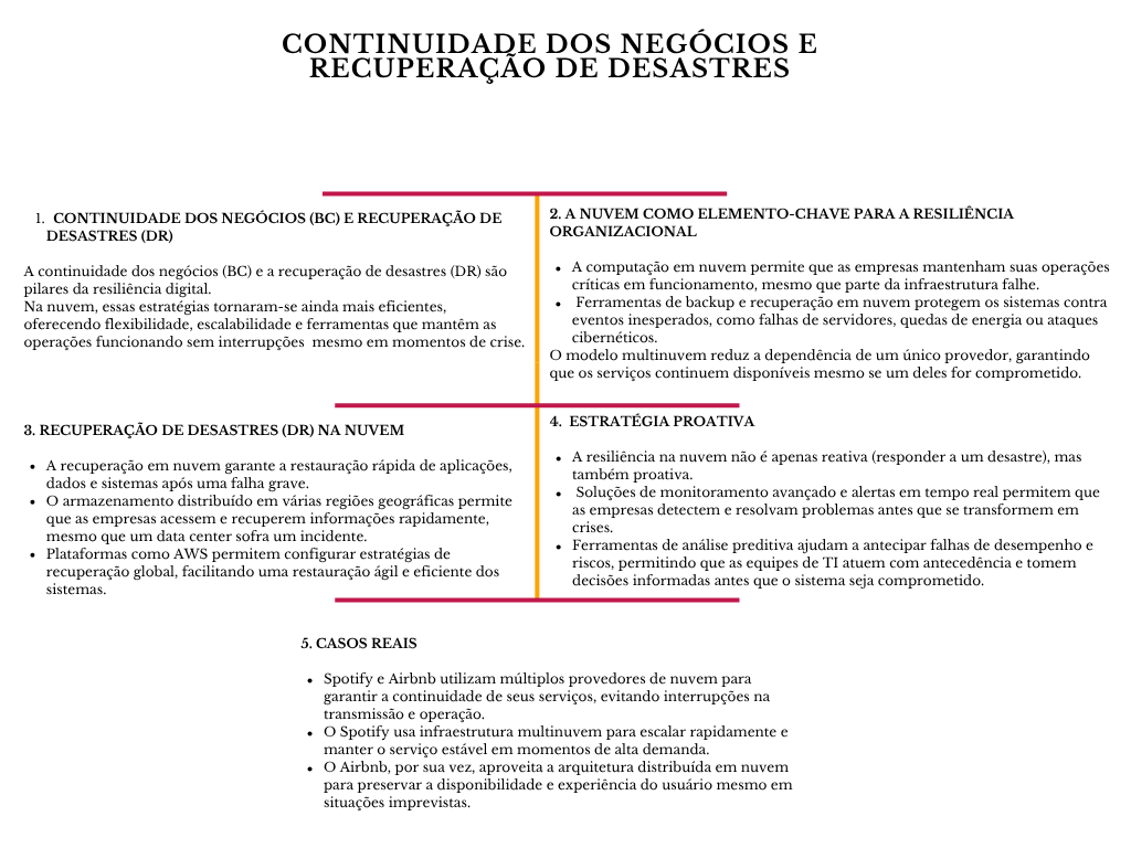 alt=" "
Continuidade do Negócio e Recuperação ante Desastres