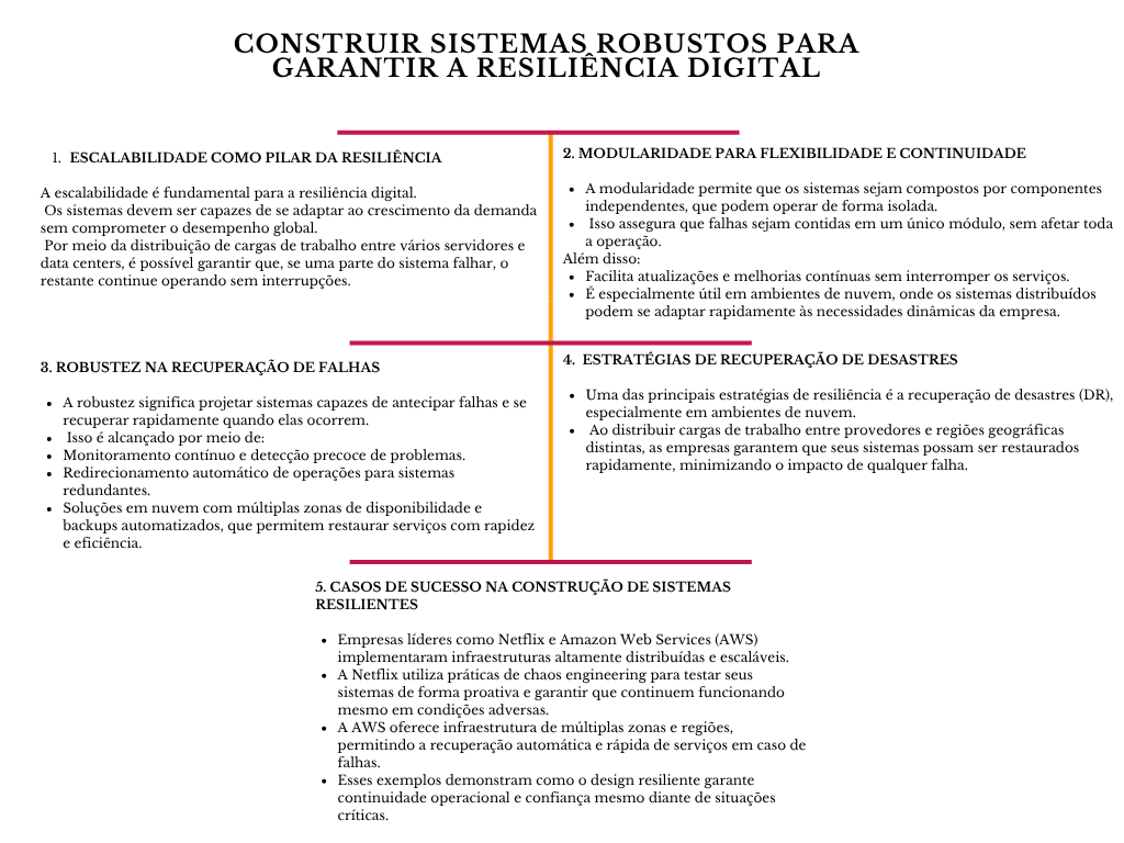 alt=" "
Diagrama construir sistemas robustos para garantir a resiliência digital