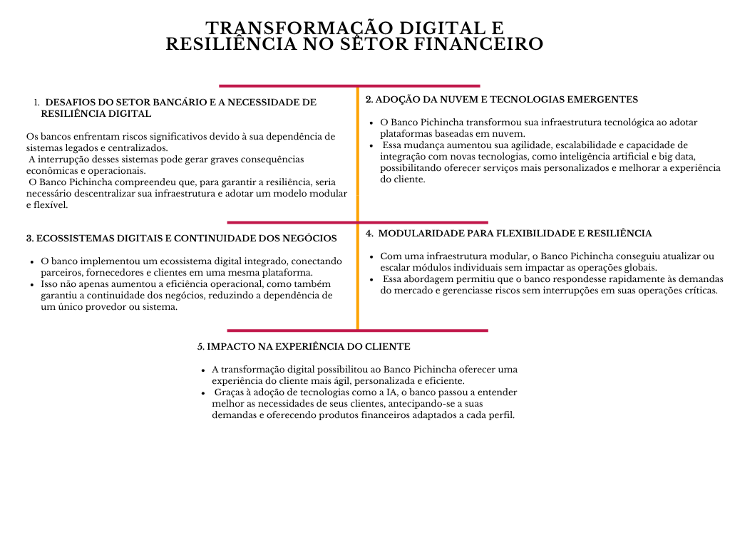alt=" "
Diagrama transformação digital e resiliência no setor financeiro