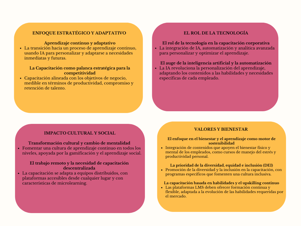 alt=" "
Diagrama ¿cómo impactarán las LMS en 2026?