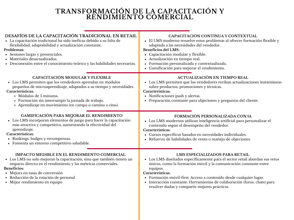 alt=" "
Diagrama transformación de la capacitación y rendimiento comercial