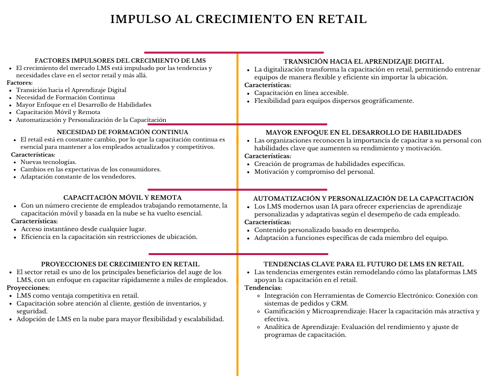 alt=" "
Diagrama impulso al crecimiento en retail