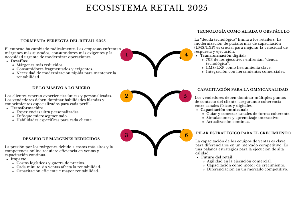 alt=" "
Diagrama ecosistema retail 2025