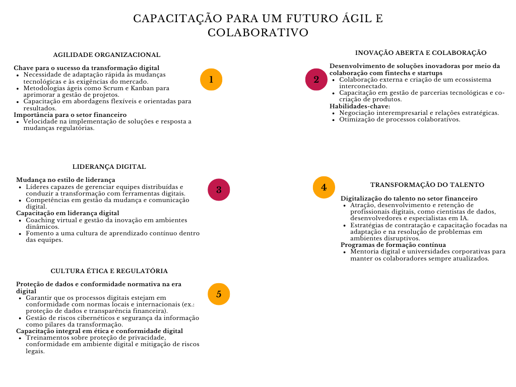 Diagrama capacitação para um futuro ágil e colaborativo