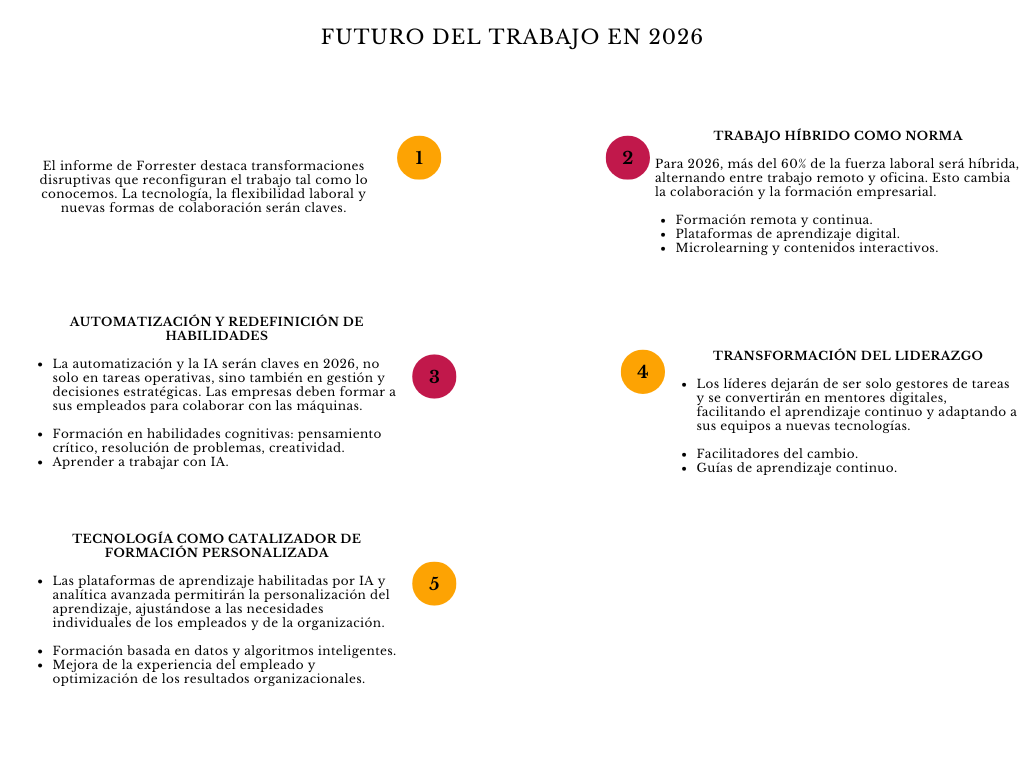 alt=" "
Diagrama el futuro del trabajo en 2026