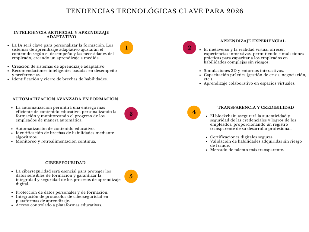 alt=" "
Tendencias tecnológicas clave para 2026