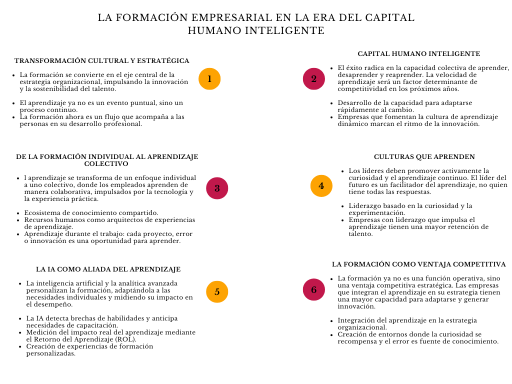 alt=" "
La formación empresarial en la era del capital humano inteligente