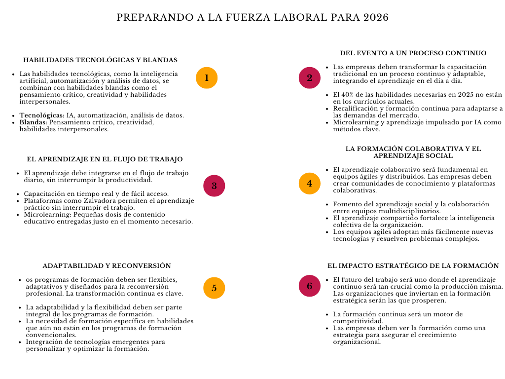 alt=" "
Diagrama preparando a la fuerza laboral para 2026