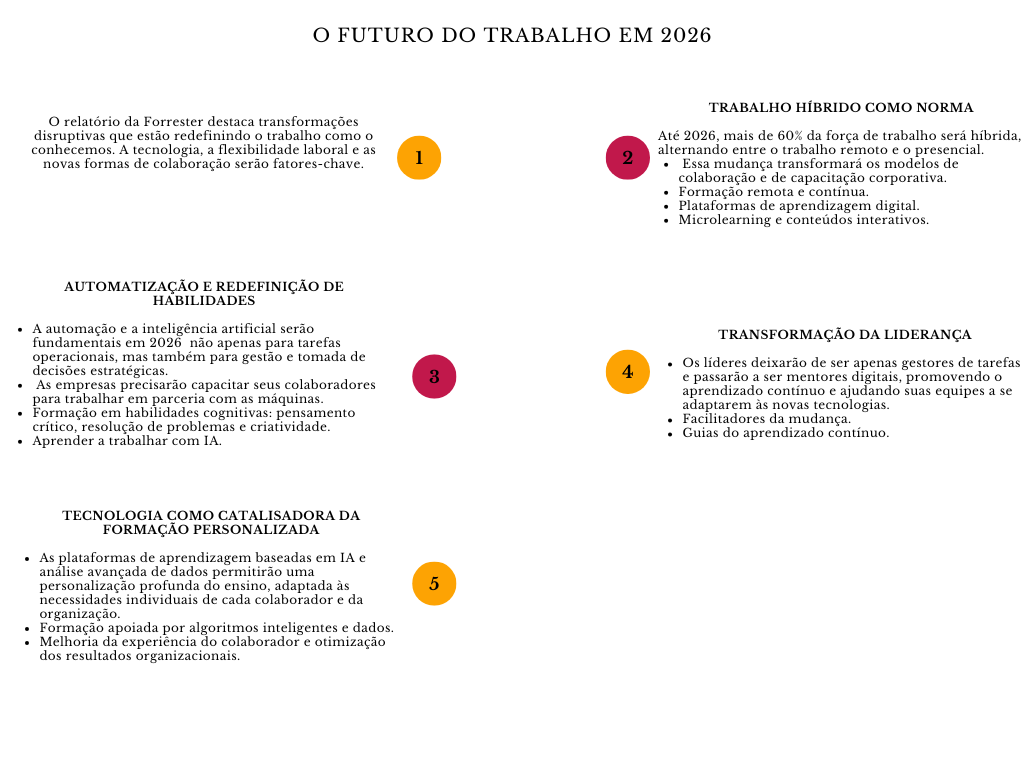 alt=" "
Diagrama o futuro do trabalho em 2026
