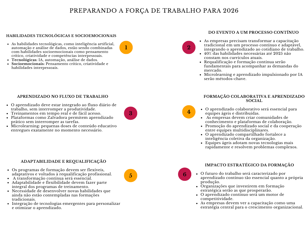 alt=" "
Diagrama preparando a força de trabalho para 2026