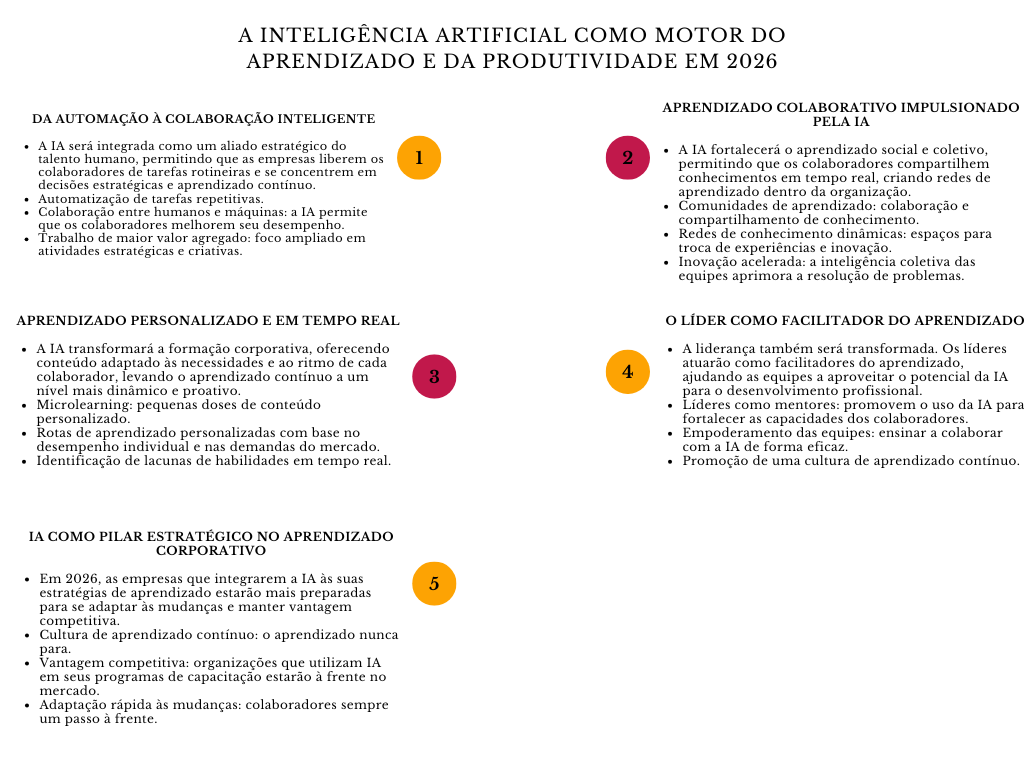 alt=" "
A Inteligência Artificial como motor de aprendizado e produtividade em 2026