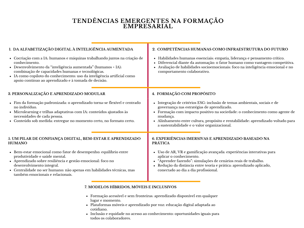 alt=" "
Diagrama tendências emergentes na formação empresarial