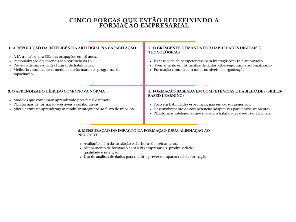 alt=" "
Diagrama cinco forças que estão redefinindo a formação empresarial