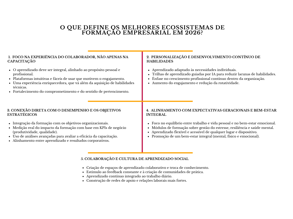 alt=" "
Diagrama o que define os melhores ecossistemas de formação empresarial em 2026?