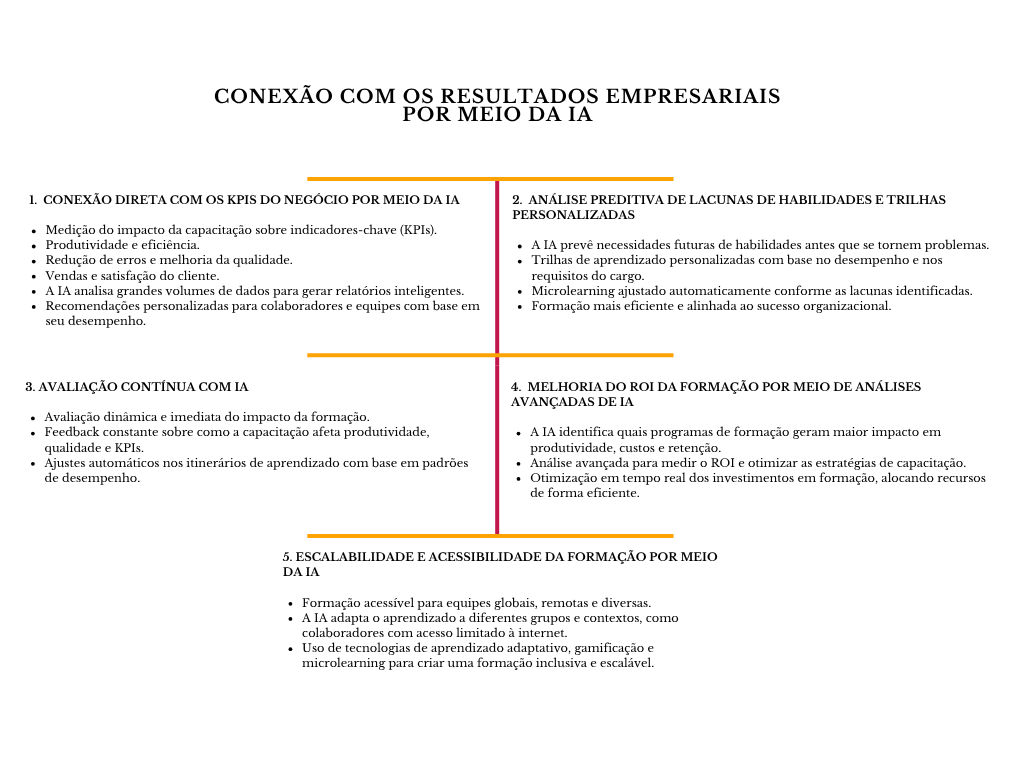 alt=" "
Diagrama conexão com os resultados empresariais