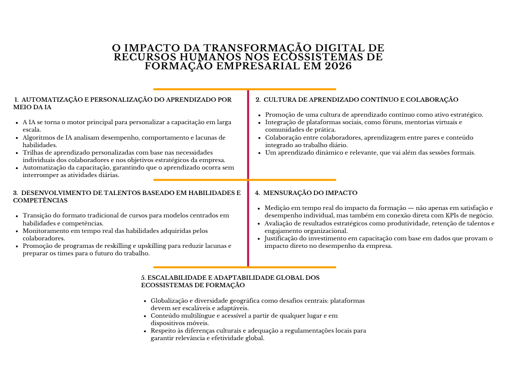 alt=" "
O impacto da transformação digital de recursos humanos nos ecossistemas de formação empresarial em 2026