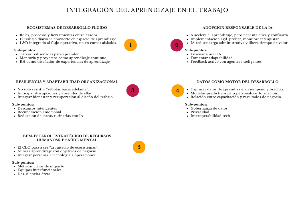 alt=" "
Diagrama integración del aprendizaje en el trabajo