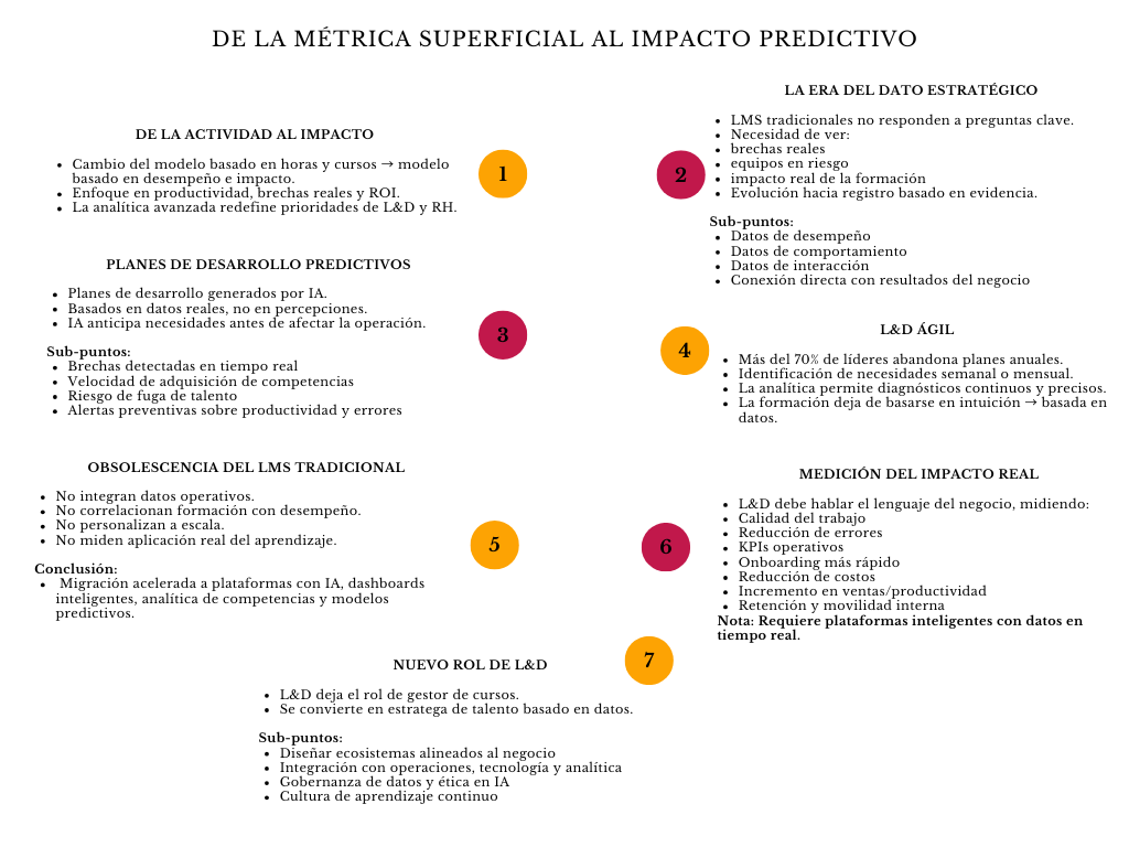 alt=" "
Diagrama de la métrica superficial al impacto predictivo