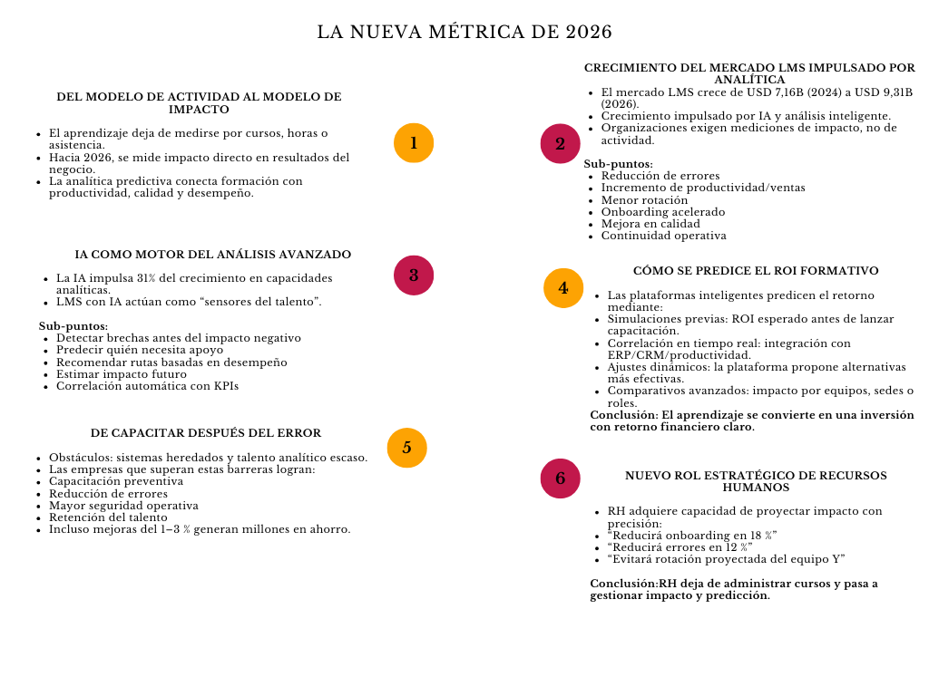 alt=" "
Diagrama la nueva métrica de 2026