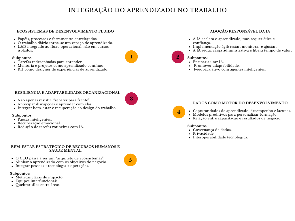 alt=" "
Diagrama integração do aprendizado no trabalho
