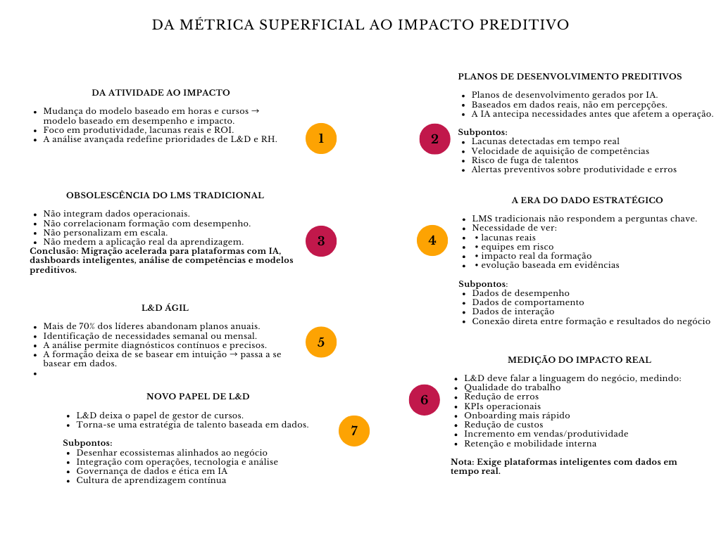 alt=" "
Diagrama da métrica superficial ao impacto preditivo