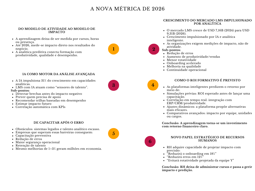 alt=" "
Diagrama a nova métrica de 2026
