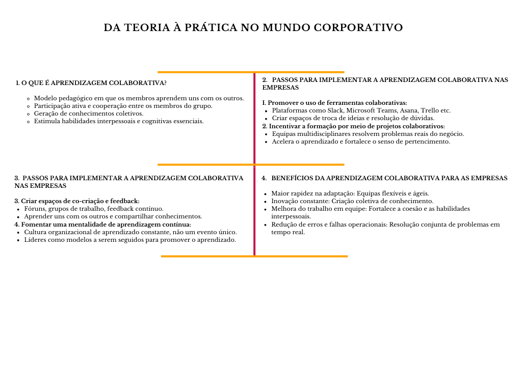 alt=" "
Diagrama da teoria à prática no mundo corporativo