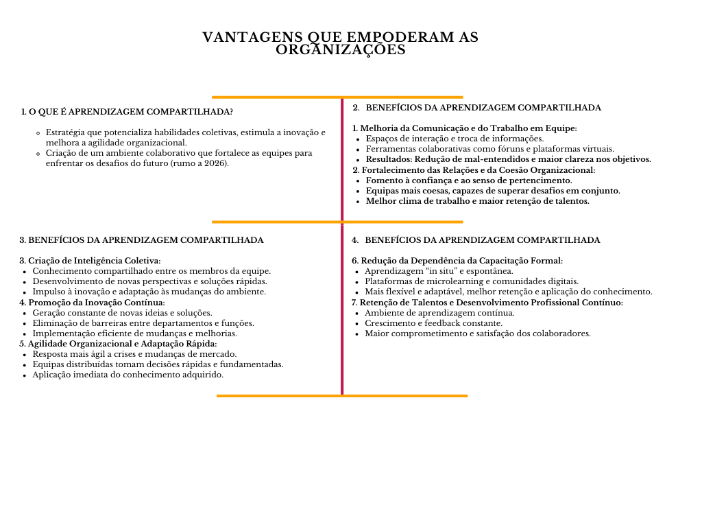 alt=" "
Diagrama vantagens que empoderam as organizações