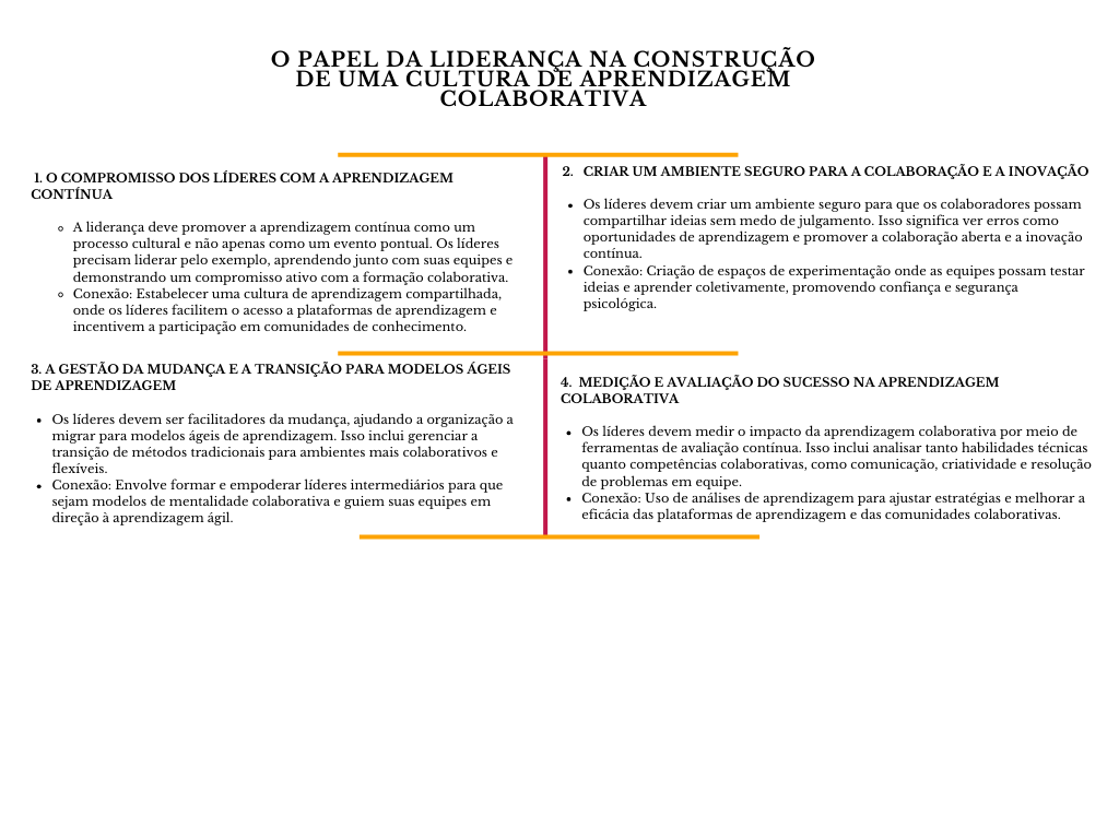 alt=" "
Diagrama o papel da liderança na construção de uma cultura de aprendizagem colaborativa